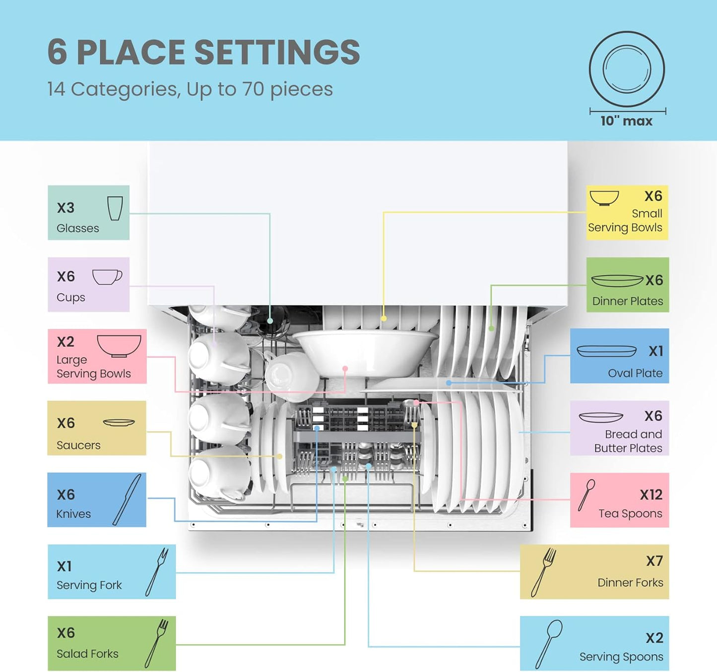 Desktop dishwasher, Energy Star portable dishwasher, 6 dish settings, small dishwasher with 8 washing programs, high-speed operation, baby care, energy-saving and glass material, dormitory dishwasher, RV and apartment dishwasher