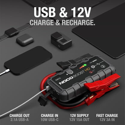 2000A UltraSafe Jump Starter – 12V Lithium Battery Booster Pack, Portable Jump Box, Power Bank & Jumper Cables - for 8.0L Gas and 6.0L Diesel Engines