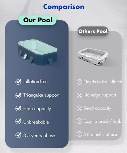 Pool Above Ground/Wood Frame Swimming Pools, 5feet/ 6foot/ 7ft/ 8ft/ 9ft/ 13ft Long Outdoor Mini Large Rectangular Pool for Indoor Outdoor Backyard Home, Toddler Adults Relax Pool (Size : 1.6x1.2x0.